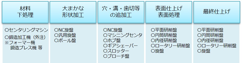 図2