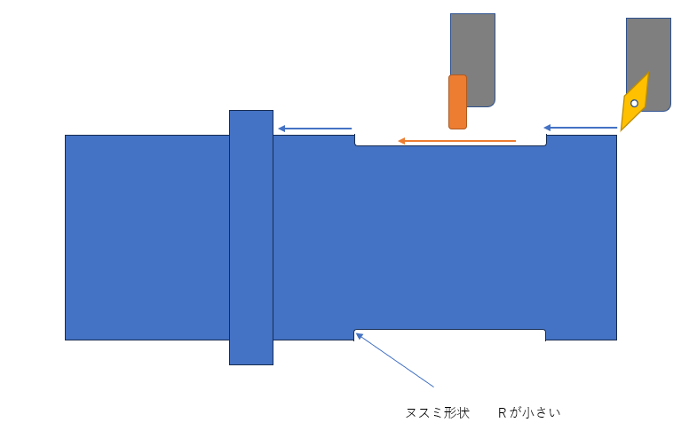 ヌスミ部の形状変更(前)